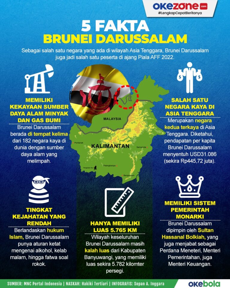 keunggulan-negara-brunei-yang-menakjubkan