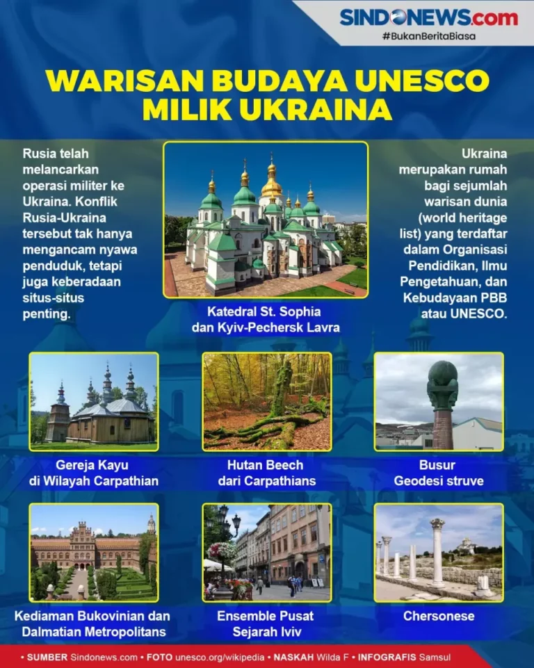 negara-ukraina-sejarah-budaya-dan-perkembangan-terkini