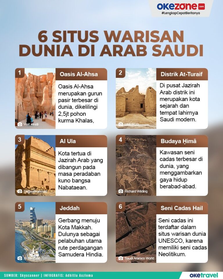 negara-arab-saudi-sejarah-budaya-dan-perkembangan-terkini