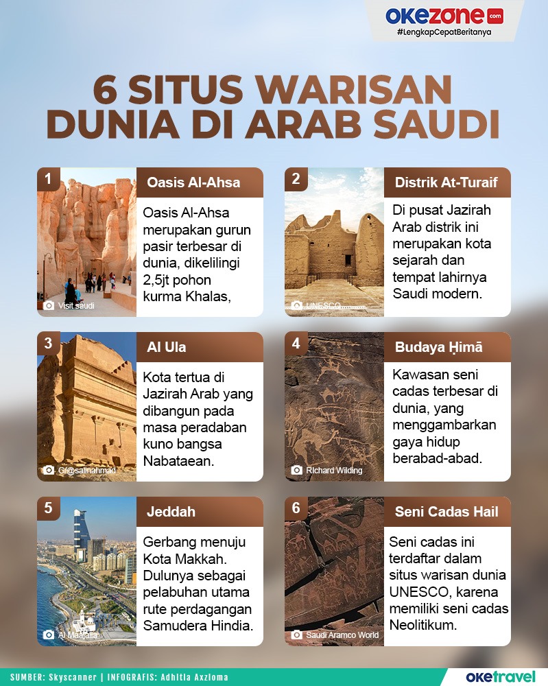 negara-arab-saudi-sejarah-budaya-dan-perkembangan-terkini