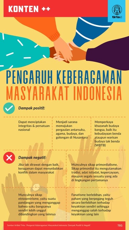 negara-indonesia-keanekaragaman-budaya-dan-potensi-ekonomi
