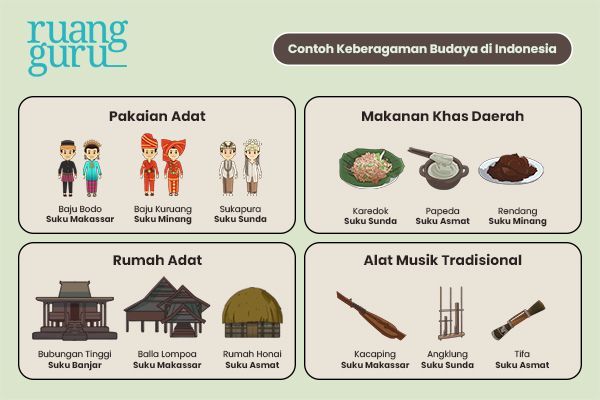 negara-indonesia-gambaran-umum-dan-keanekaragaman-budaya