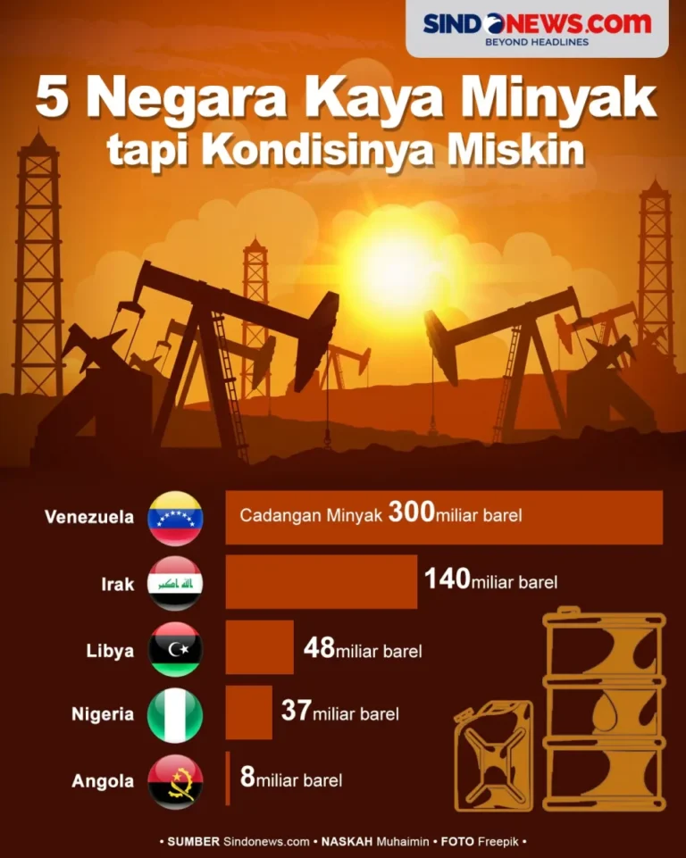 venezuela-negara-kaya-alam-dan-tantangan-ekonomi-saat-ini