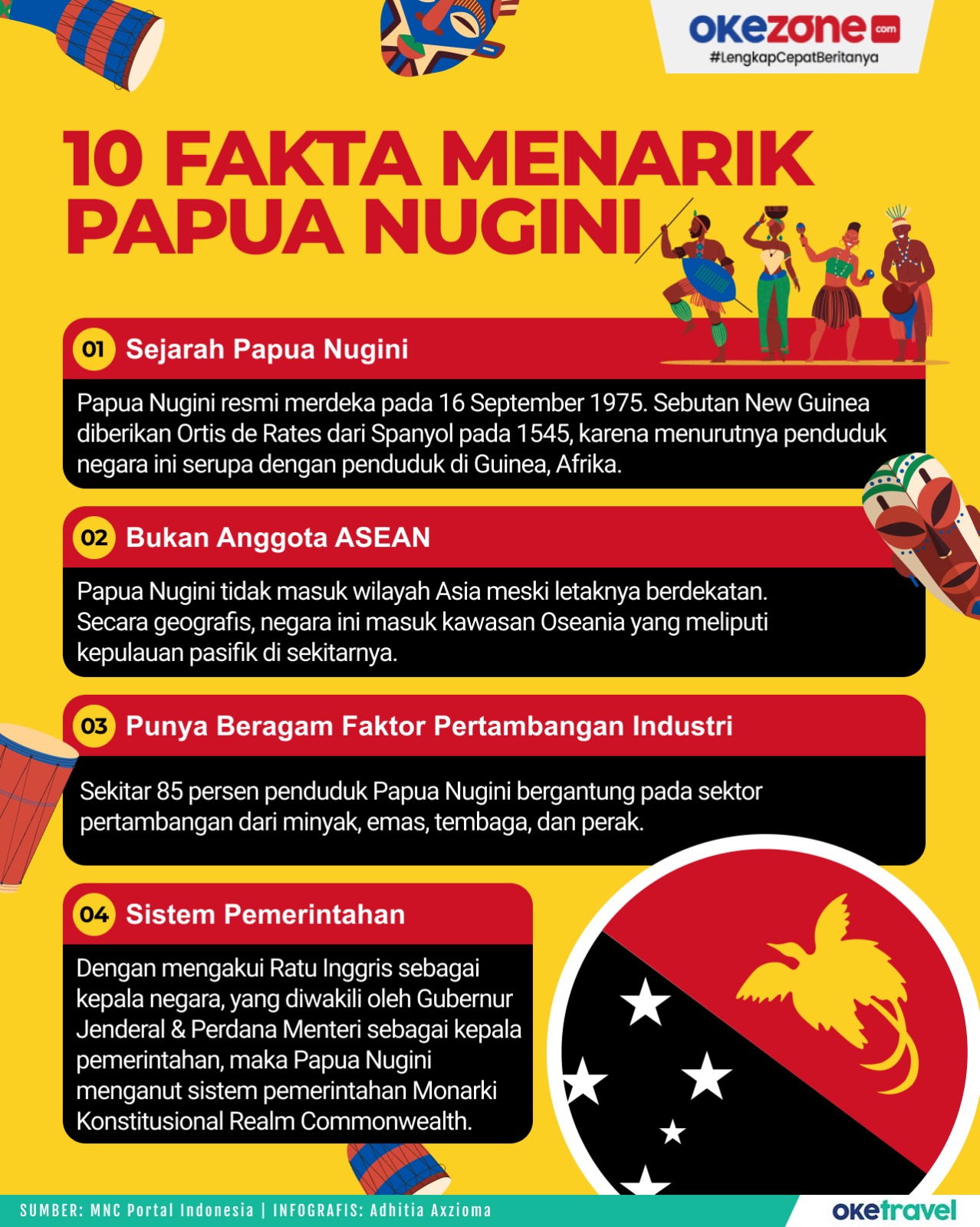papua-nugini-negara-di-pasifik-dengan-keanekaragaman-budaya